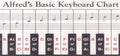 Teclado de cartulina básica de Alfred