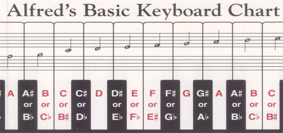 Teclado de cartulina básica de Alfred