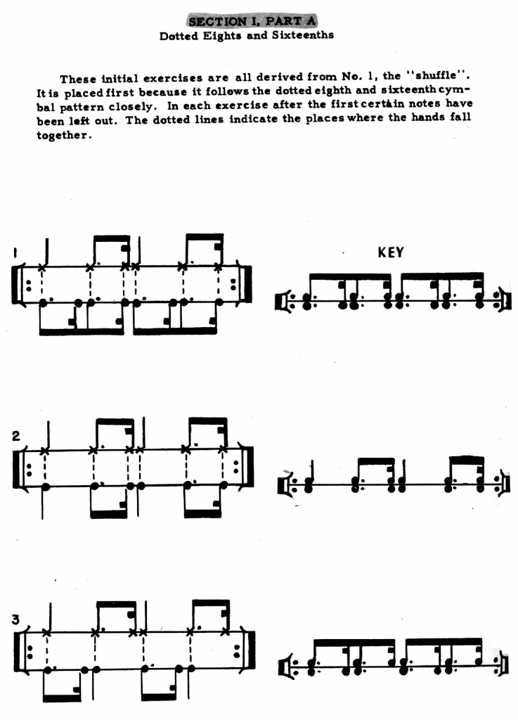 Libro de Instrumentos de Percusión, Advanced Techniques fort the modern  drummer, Volume 1