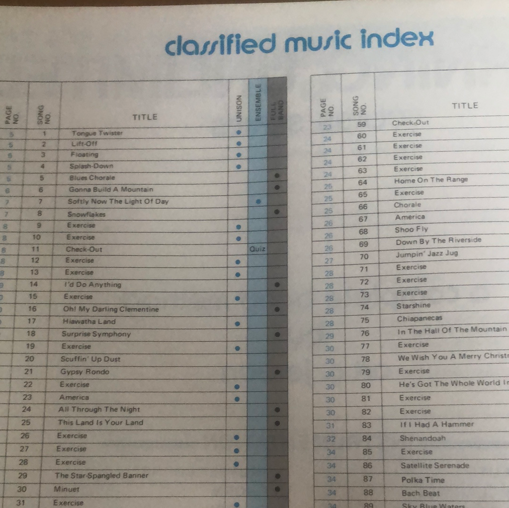 Libro de Trompeta, Learning Unlimited Class series Hal leonard Level 2