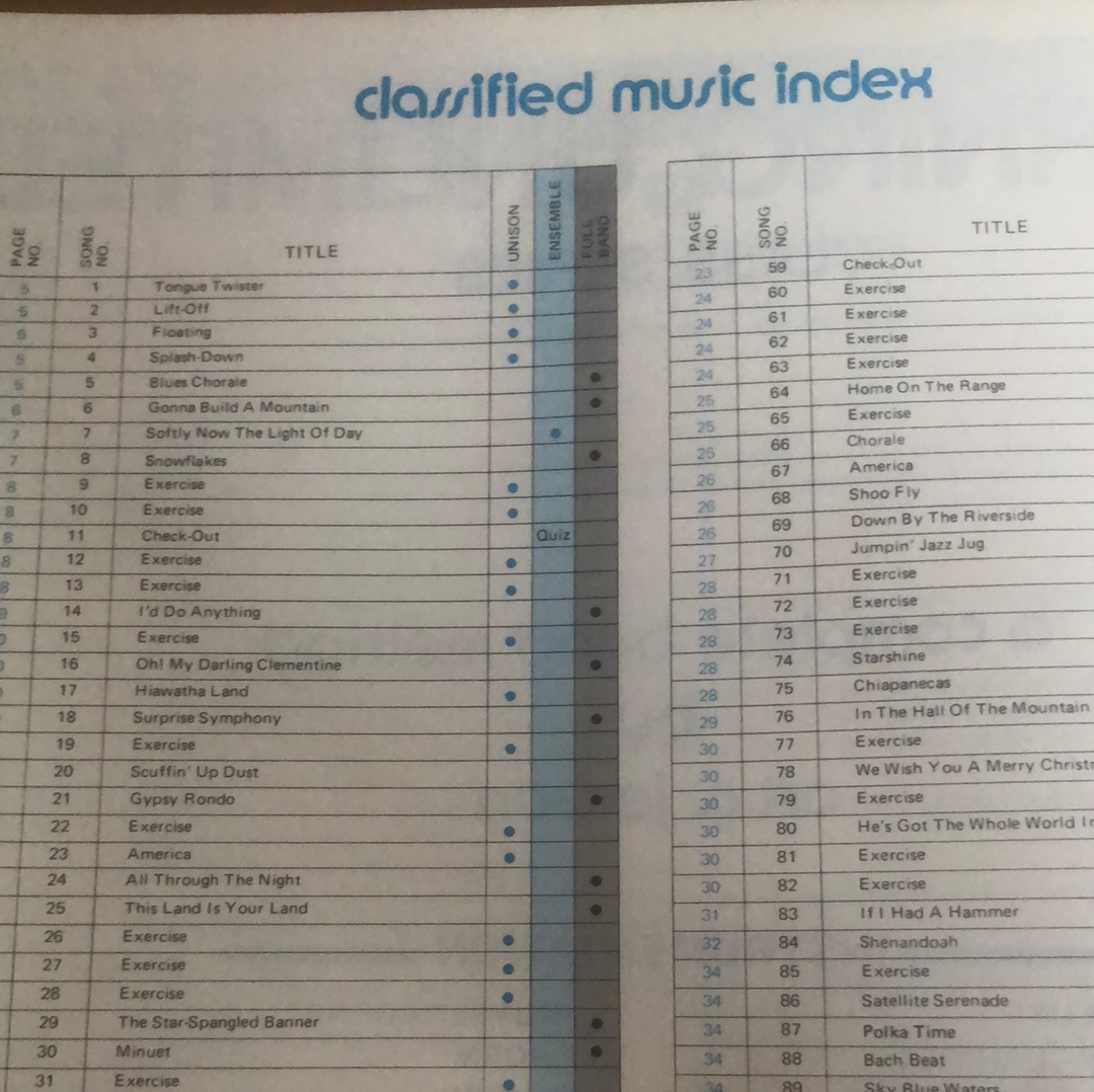 Libro de Trompeta, Learning Unlimited Class series Hal leonard Level 2